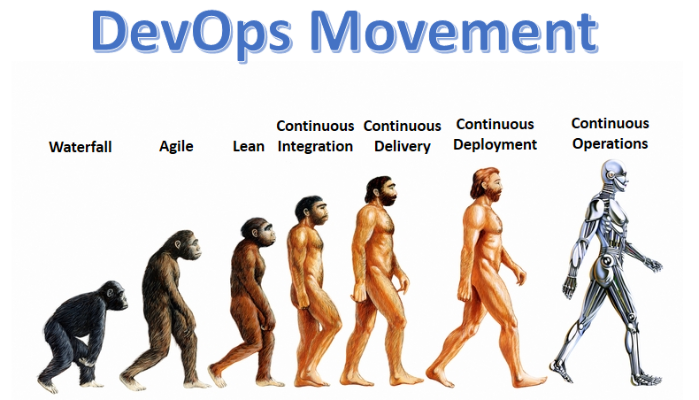 DevOps Movement